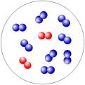 Composition de l'air (bleu = azote - rouge = oxygène)